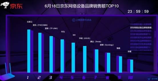 想體驗折疊屏手機最大樂趣？或許你得先準備一個玩客云網絡設備