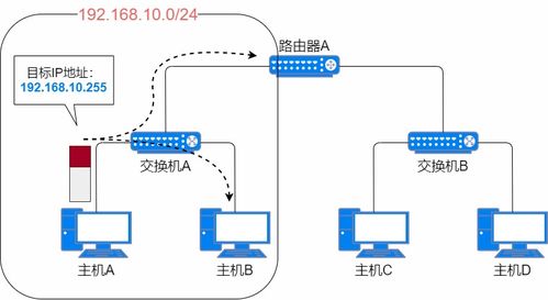 從銷售到實戰 75張圖全解網絡設備、地址規劃與靜態路由